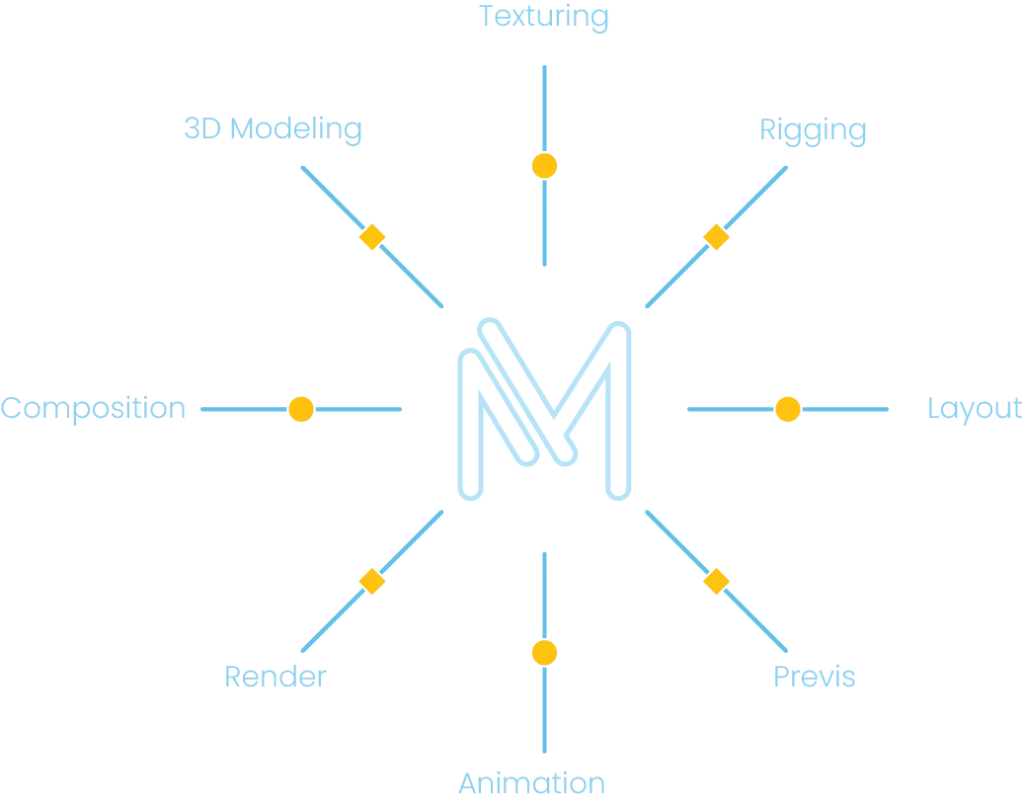 Motioner Animation Studio offers a full range of 3D animation and VFX services for video games, films, and commercials, covering the entire production pipeline..